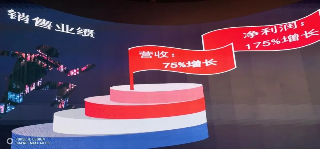 leyu乐鱼表彰大会